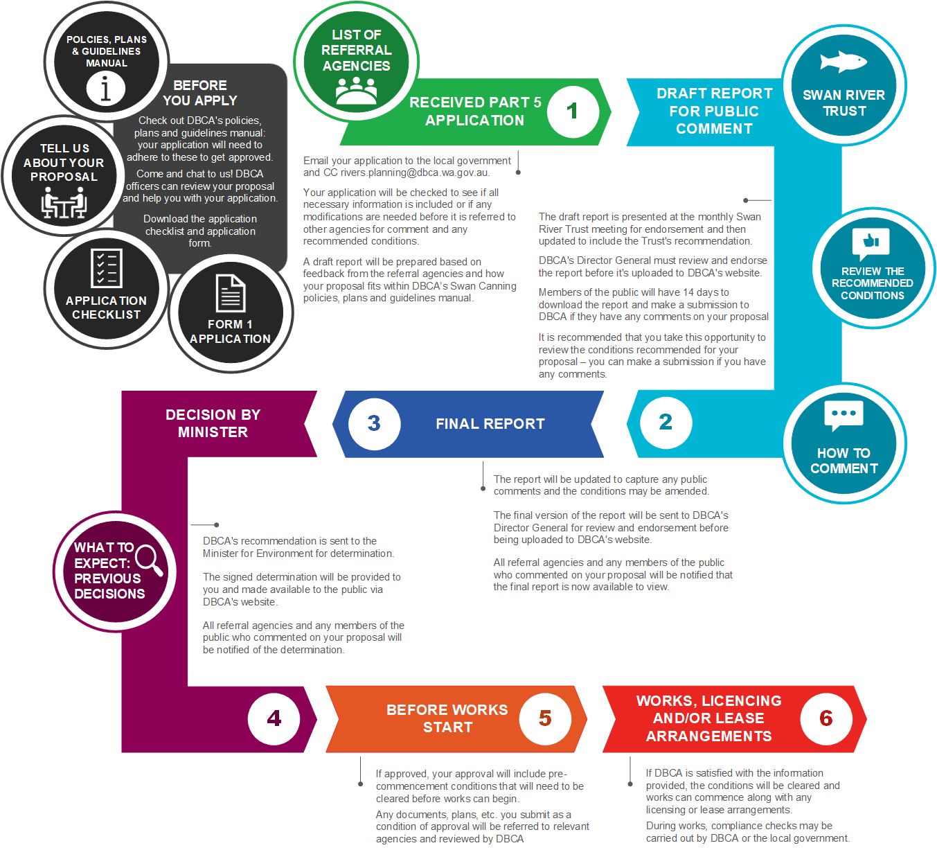 Part 5 assessment process