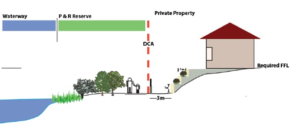 Figure 4 Terracing of retaining walls