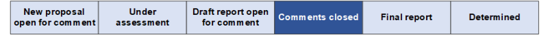 Comments closed