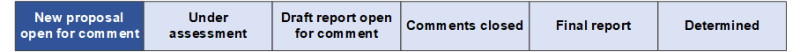 Received Application