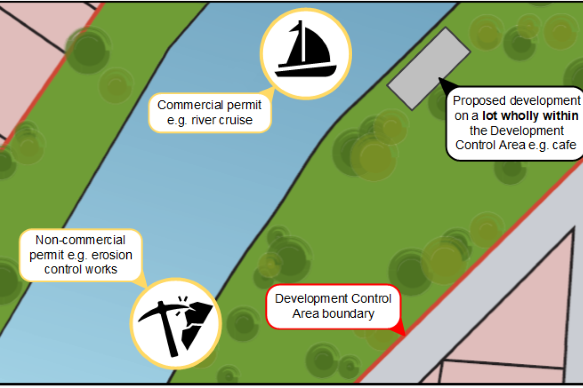 Types of approvals assessed by DBCA